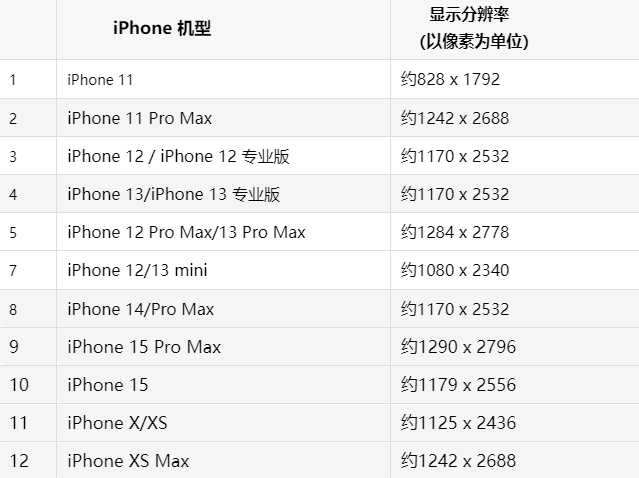 苹运河果维修分享iPhone主屏幕壁纸显得模糊怎么办