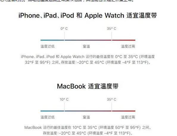 运河苹果13维修分享iPhone 13耗电越来越快怎么办 