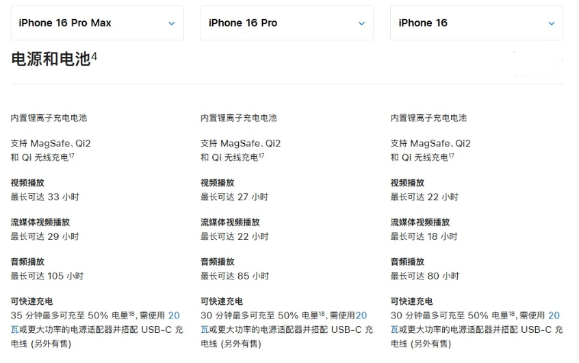 运河苹果手机维修分享 iPhone 16 目前实测充电峰值功率不超过 39W 